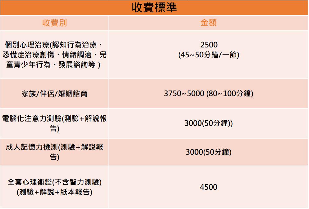 收費標準 內湖身心精神科診所